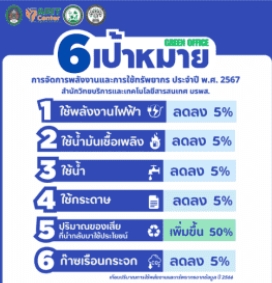 คำสั่งแต่งตั้งคณะทำงานด้านการจัดการพลังงานและสิ่งแวดล้อม