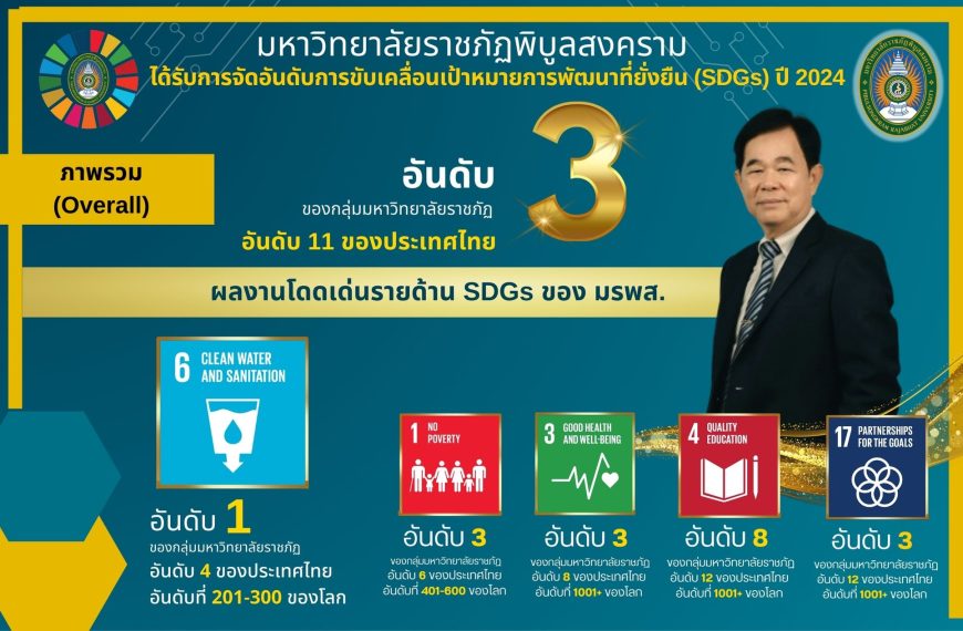 ผลการจัดอันดับ SDGs 2024