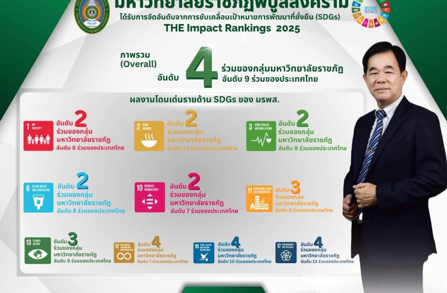 มหาวิทยาลัยราชภัฏพิบูลสงคราม ได้เป็นส่วนหนึ่งในการขับเคลื่อนเป้าหมายการพัฒนาที่ยั่งยืน (SDGs) ได้รับการจัดอันดับ THE impact ranking 2025